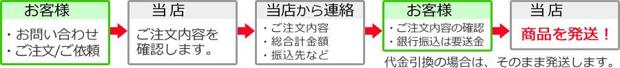ご注文の流れ
